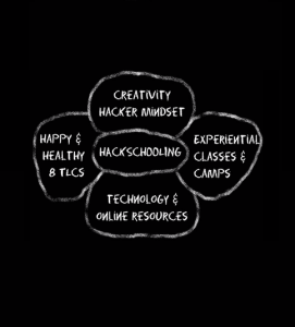 hack